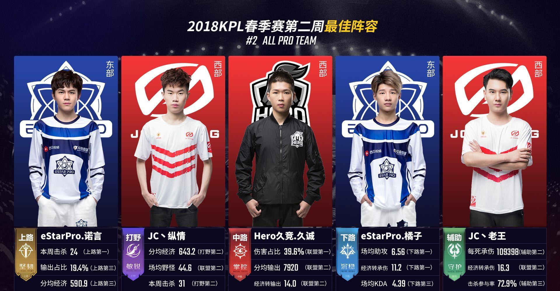 欧冠资格的